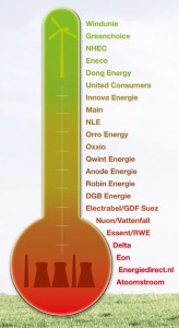 Groene energie graadmeter 2012