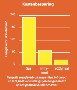 IR verwarming vergelijking