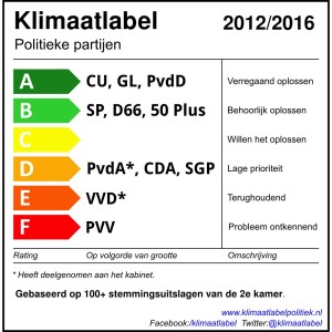 Klimaatlabel